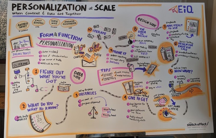 Personalization at Scale session